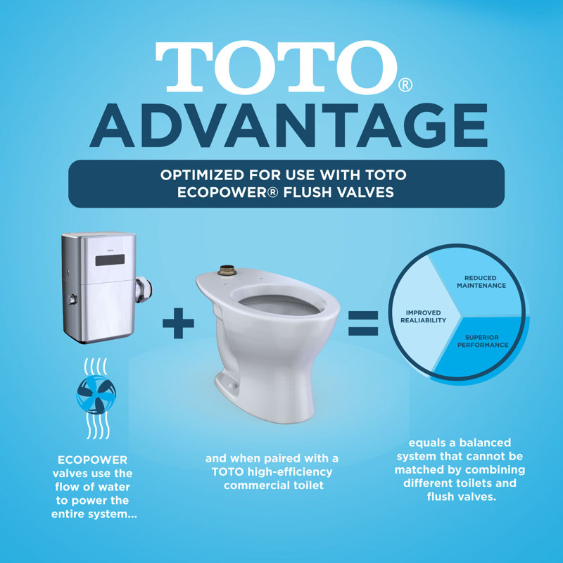 TOTO Tornado Flush Commercial Flushometer WallMounted Toilet with